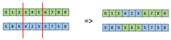 Travelling Salesman Example