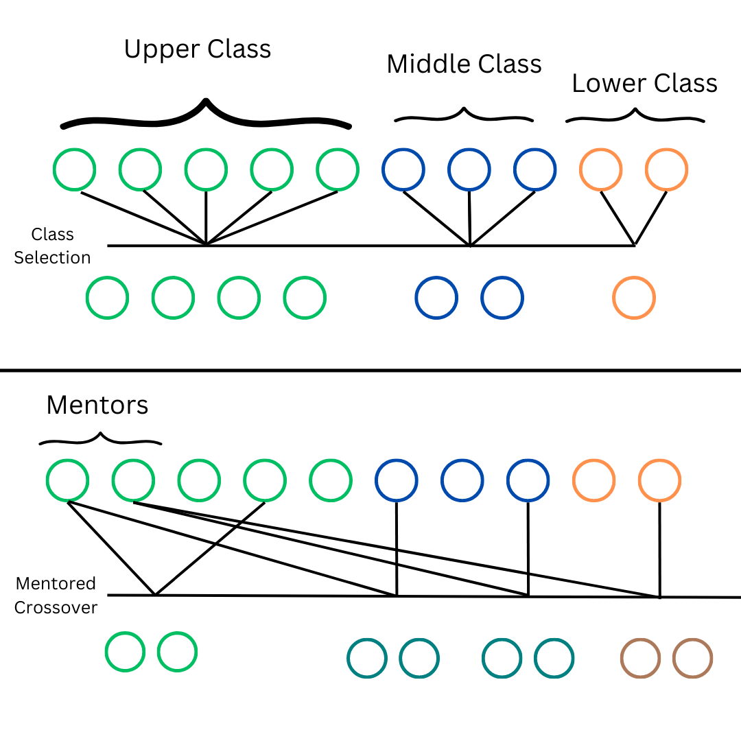 Travelling Salesman Example